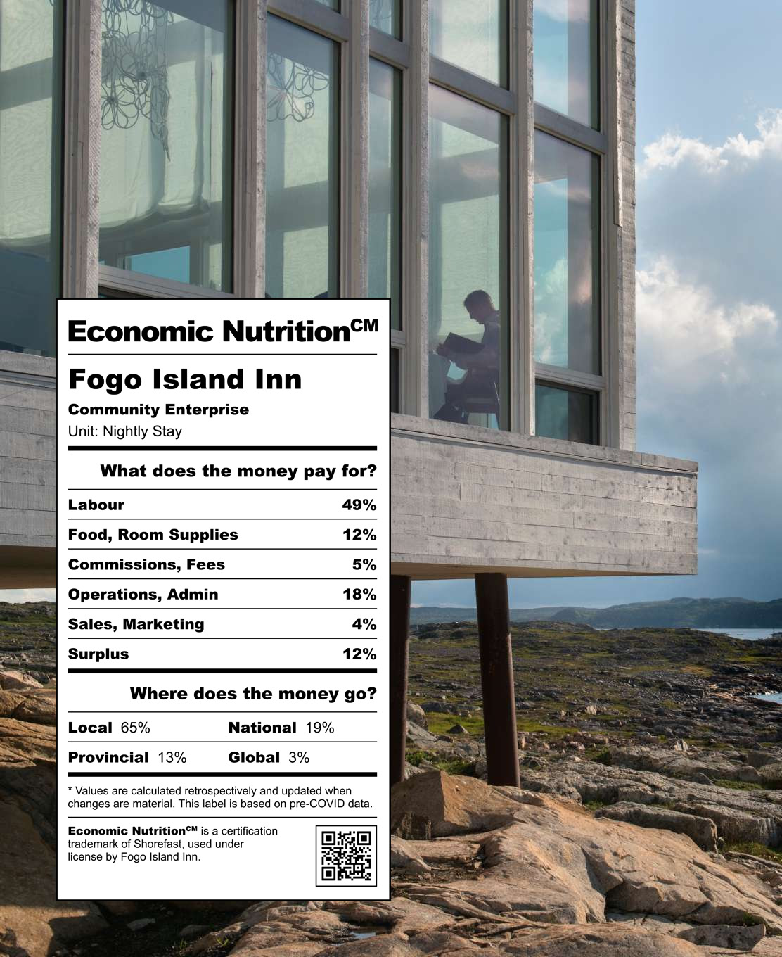 Thumbnail of Economic Nutrition - Shorefast